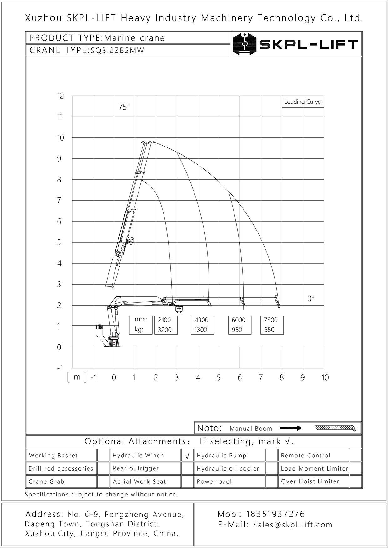 SQ3.2ZB2M Loading Curve Drawing