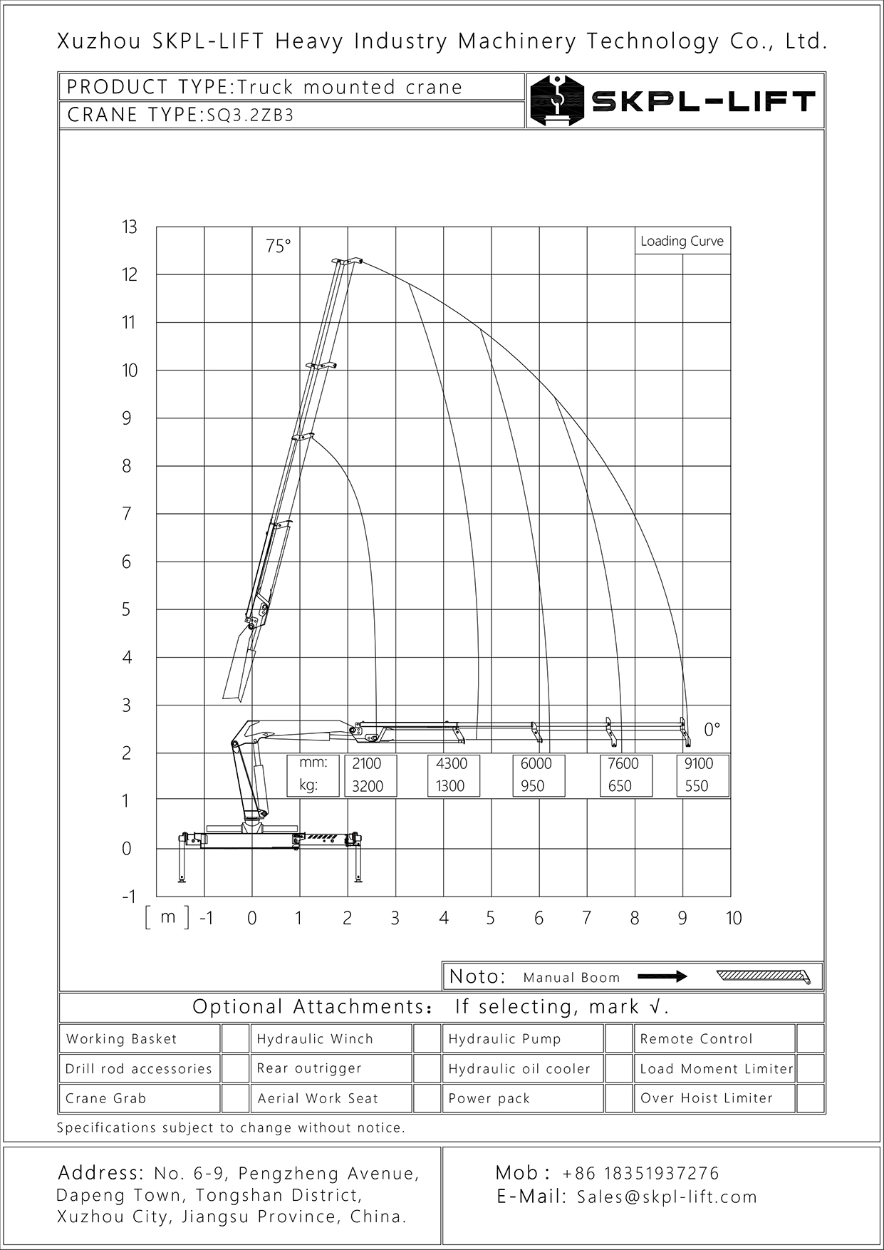 SQ3.2ZB3 Loading Curve Drawing