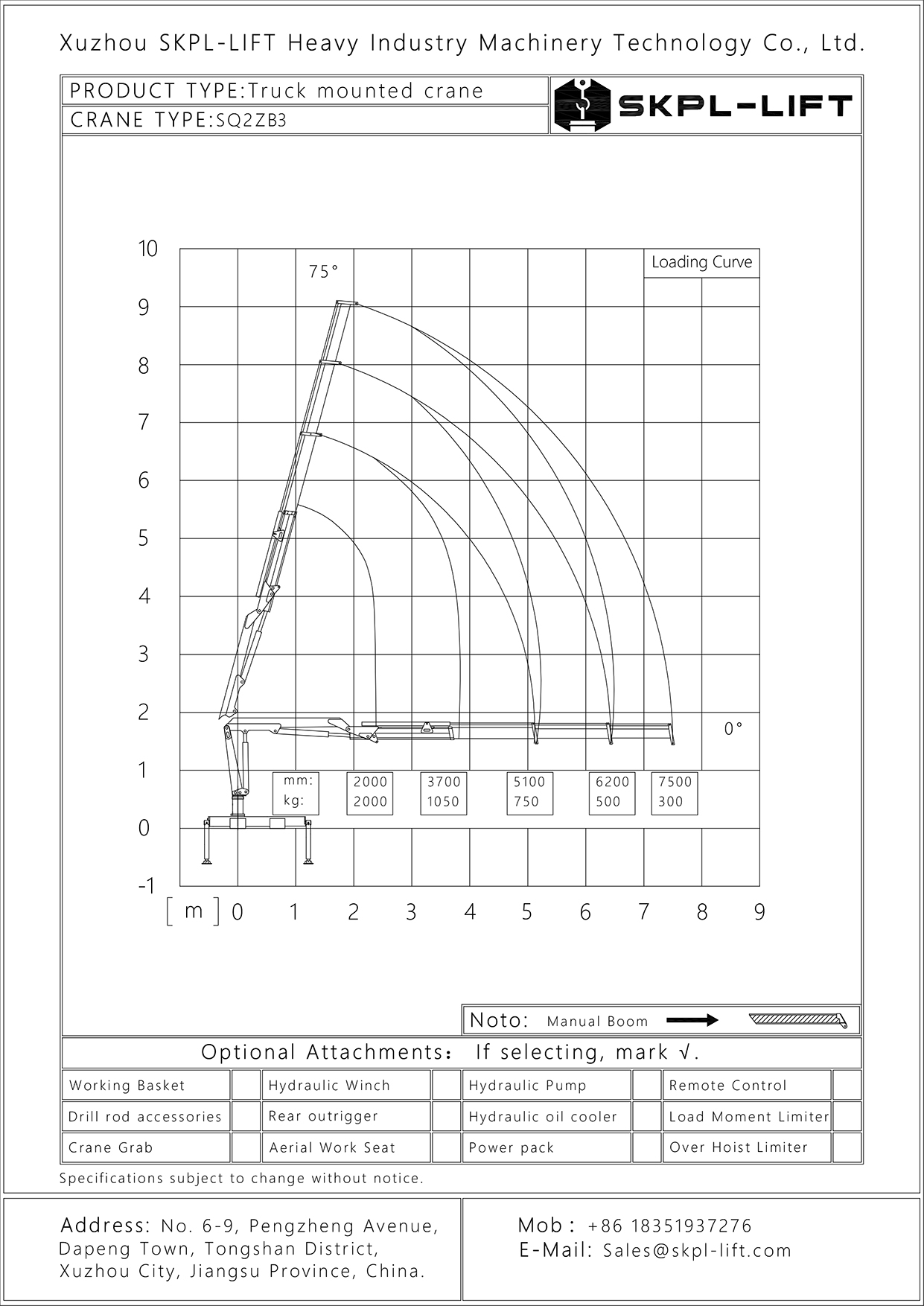 SQ2ZB3 Loading Curve Drawing