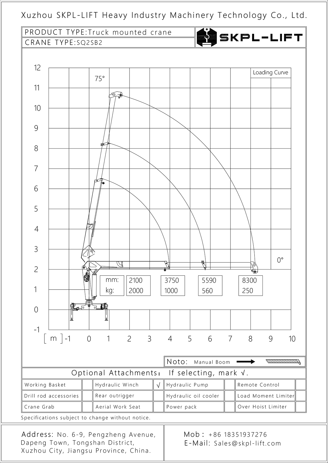 SQ2SB2 Loading Curve Drawing